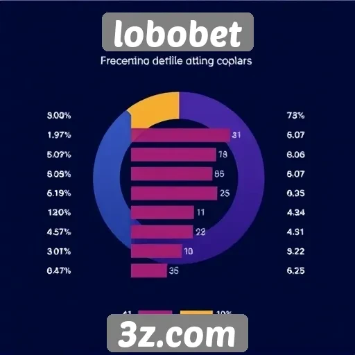Estatísticas sobre jogadores ativos na Lobobet